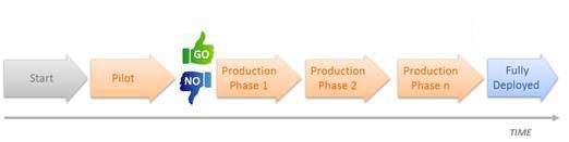 straight-to-pilot-diagram