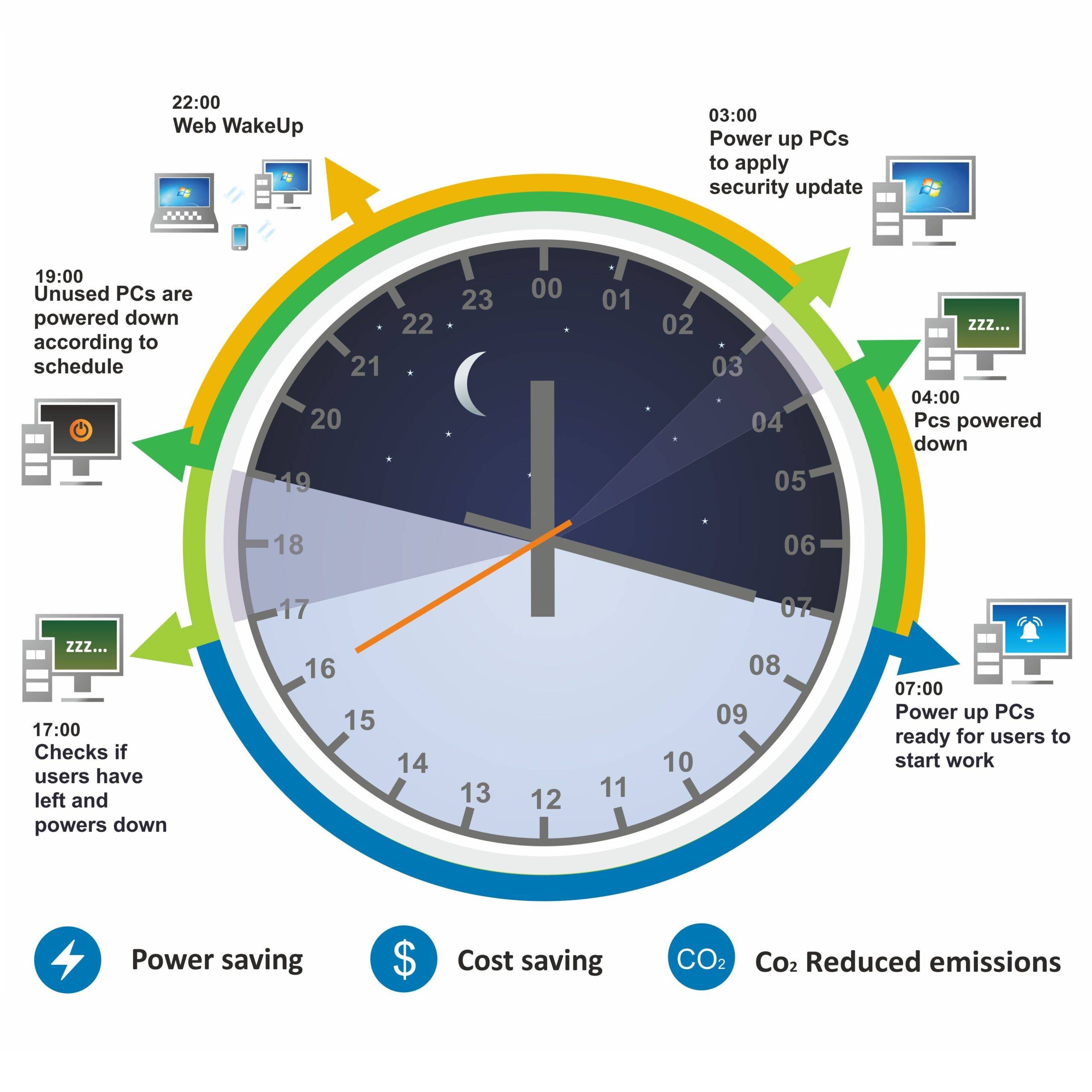 NightWatchman-Enterprise- 8211 -PC-Power-Management