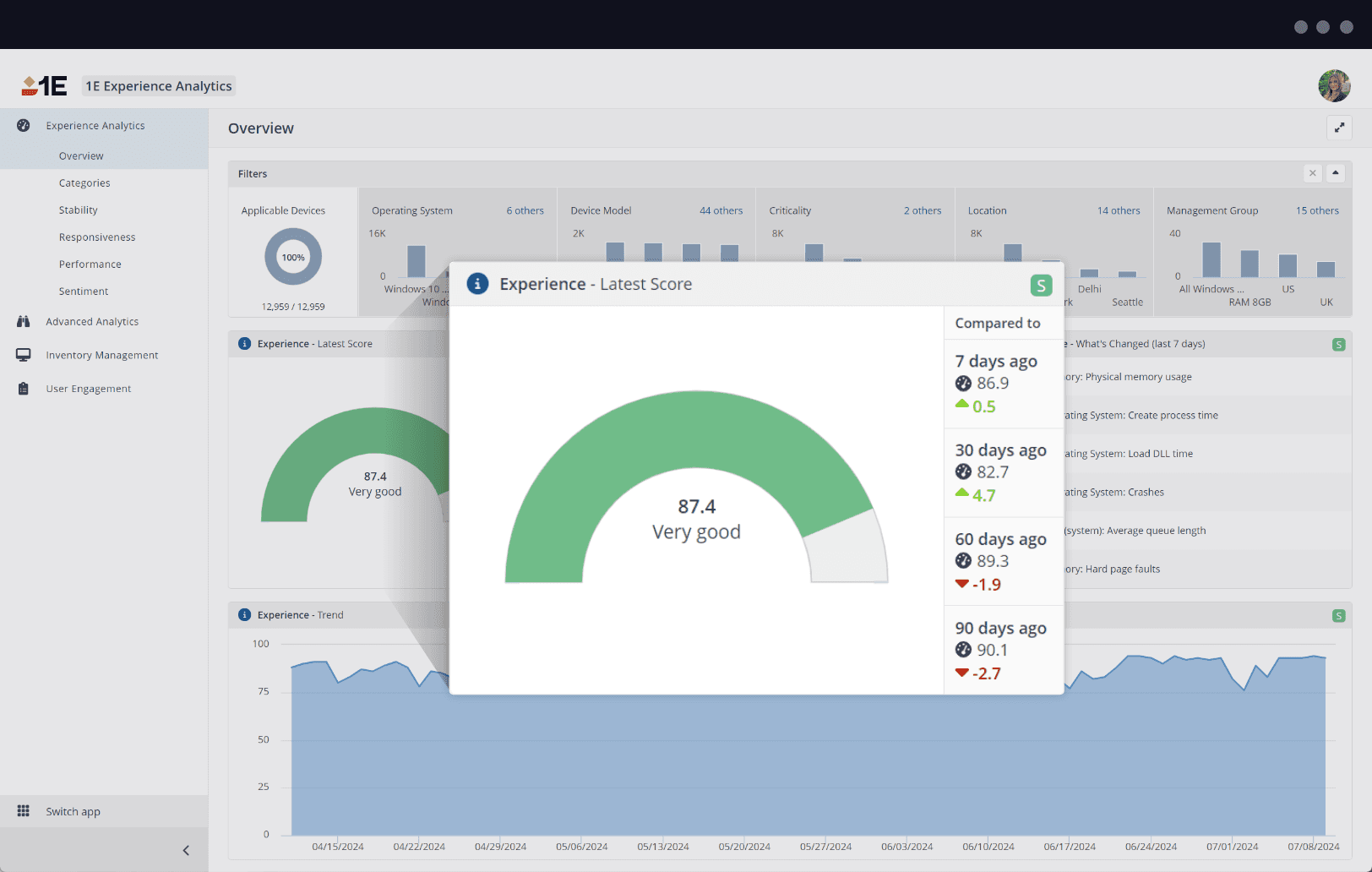 1E Experience Analytics - Experience score​​