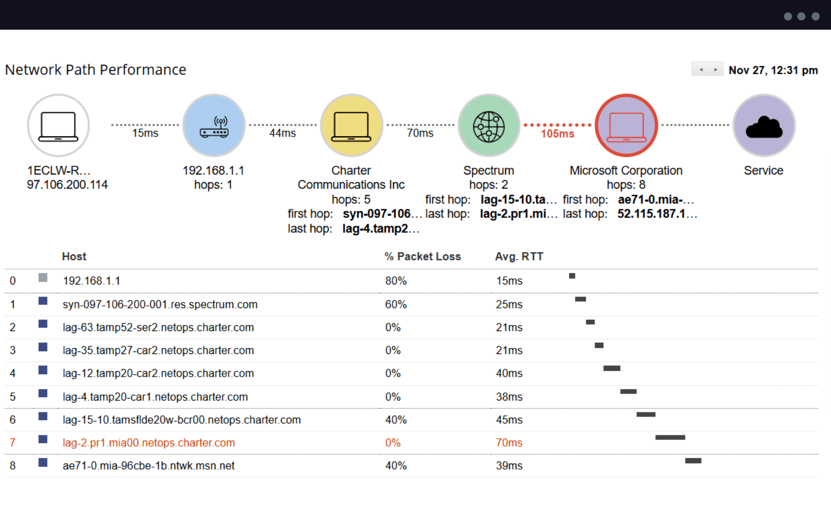 1E Synthetic Monitoring - End-to-End Visibility