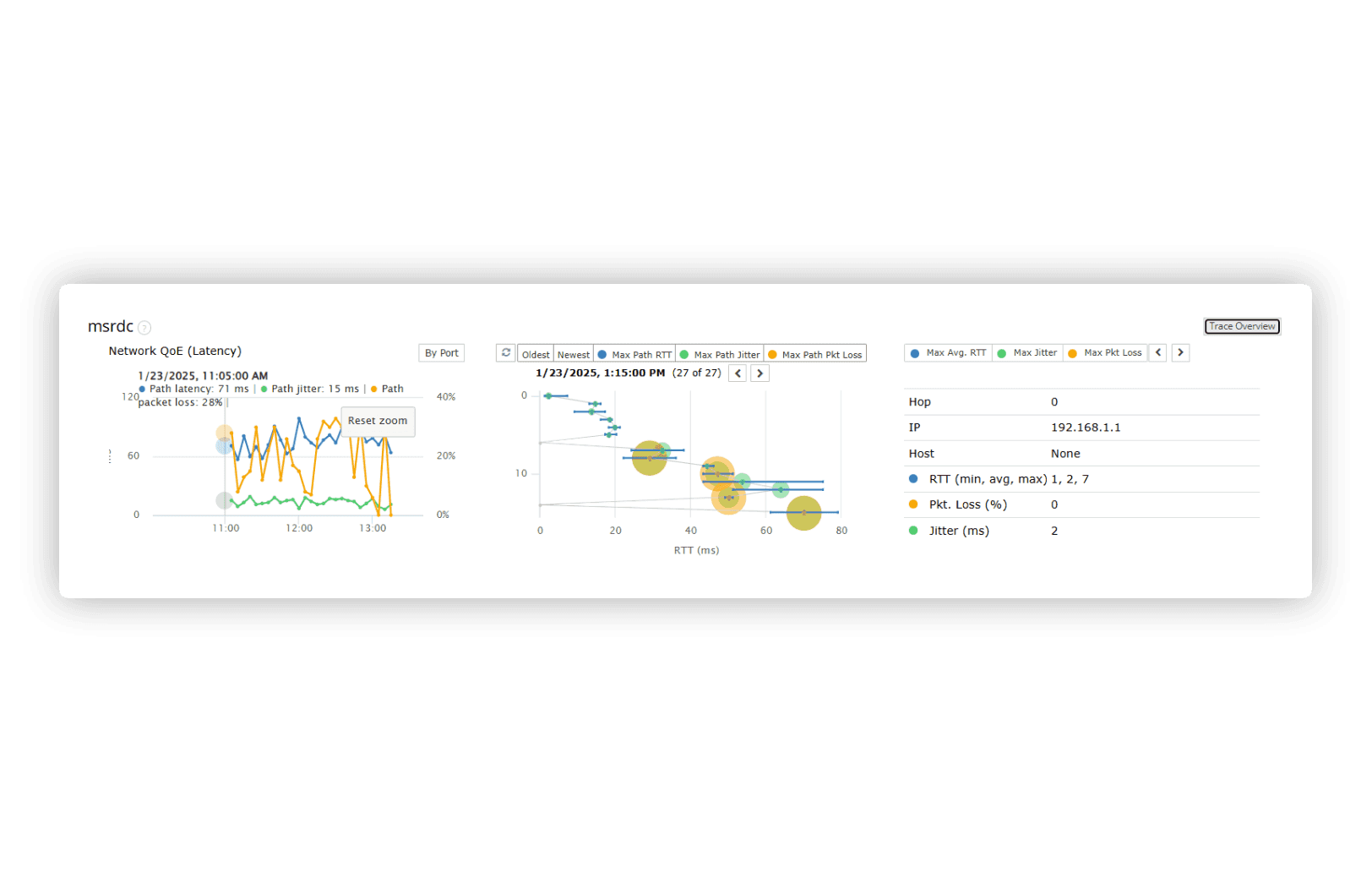 VDX for AVD - Proactive Monitoring