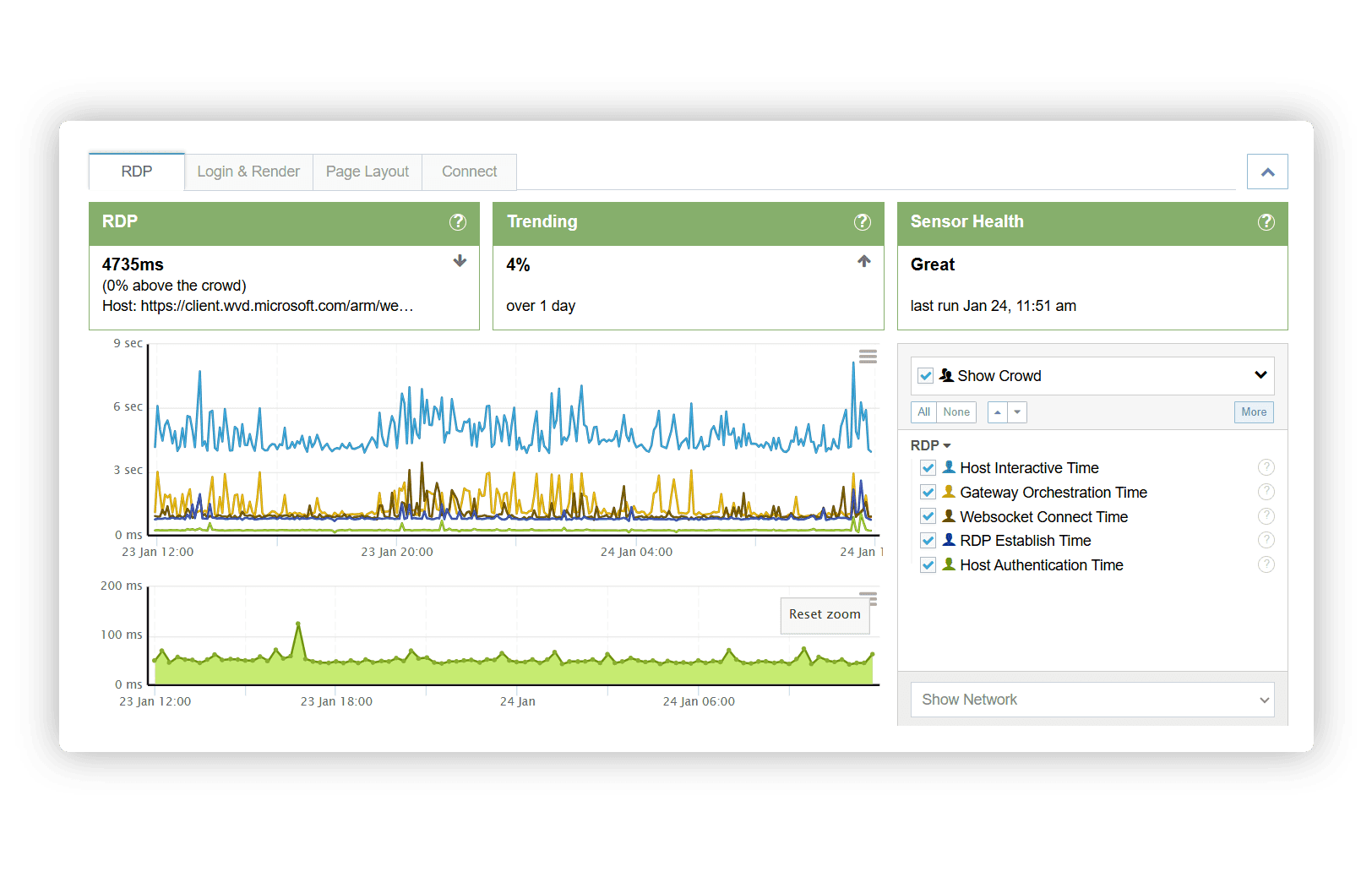 VDX for AVD - Real-Time Performance Insights