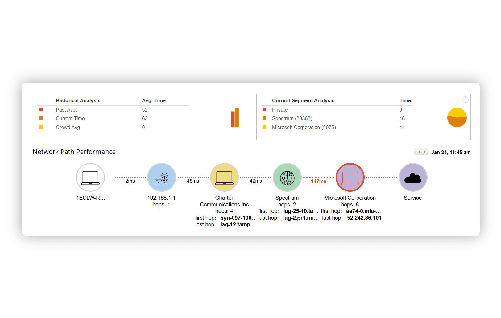 VDX for AVD - Intelligent Optimizations