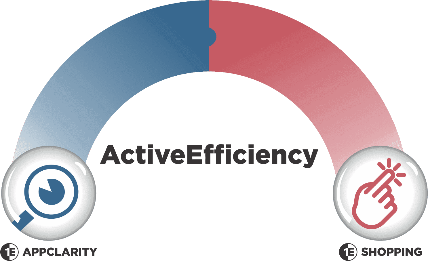 ActiveEfficiency 1.7 - What does it mean for AppClarity and Shopping? ActiveEfficiency-1 7- 8211 -What-does-it-mean-for-AppClarity-and-Shopping