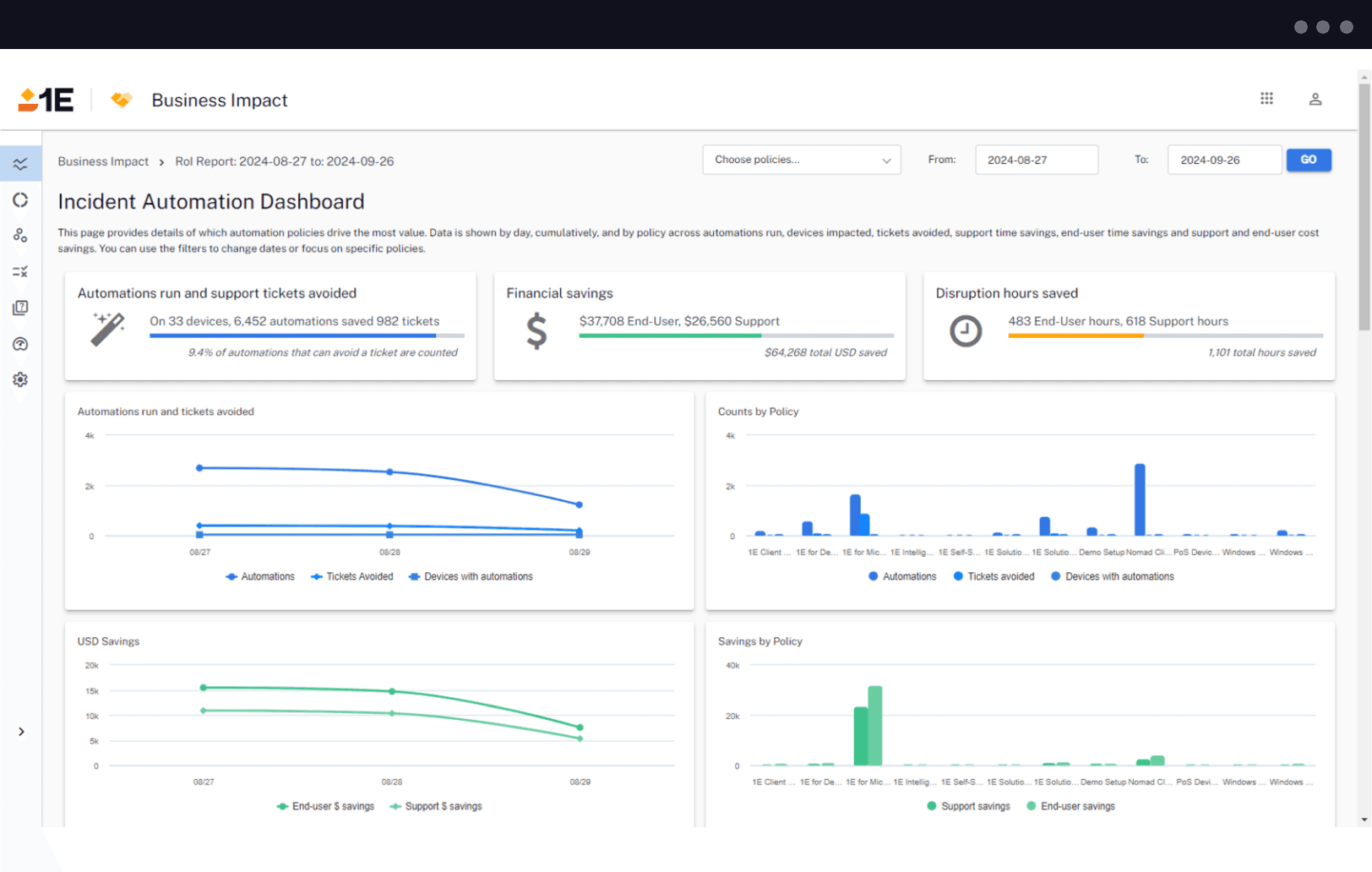 Achieve Measurable Business Impact with the TeamViewer DEX Platform