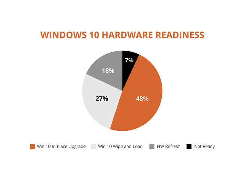 windows-10-hardware-readiness
