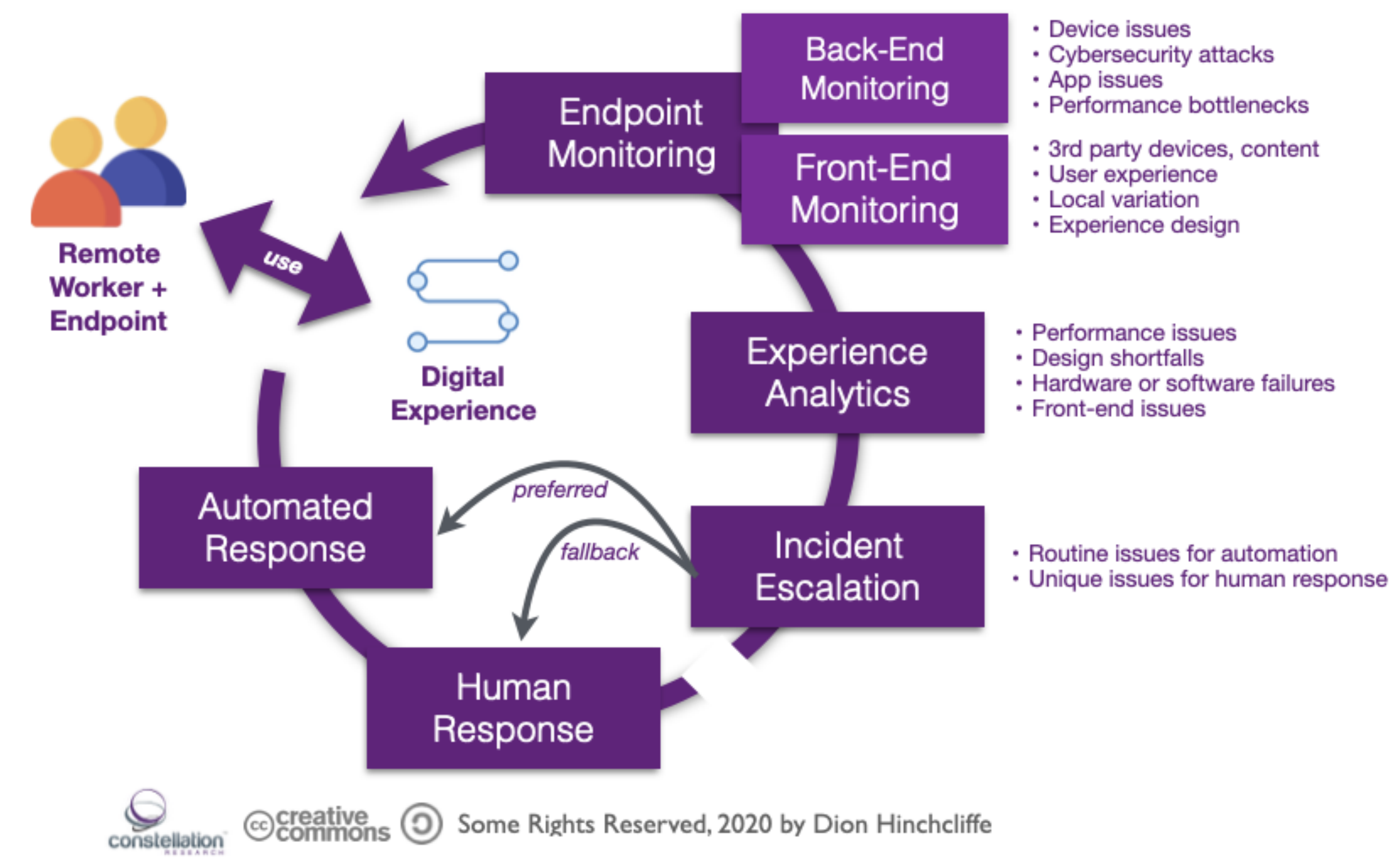 The future of endpoint management depends on digital experience monitoring