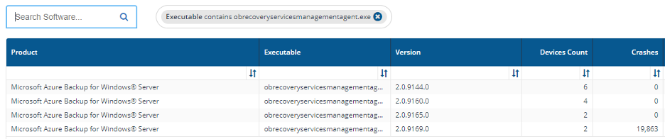 If we search the entire software list for obrecoveryservicesmanagementagent.exe we can see that it is installed on 14 machines, and only 2 are crashing frequently