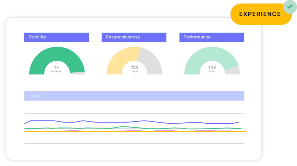 Stability, Responsiveness and Performance Dashboard