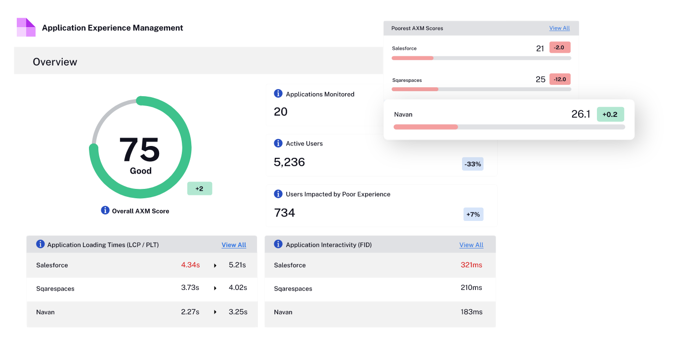 Application Experience Management Dashboard