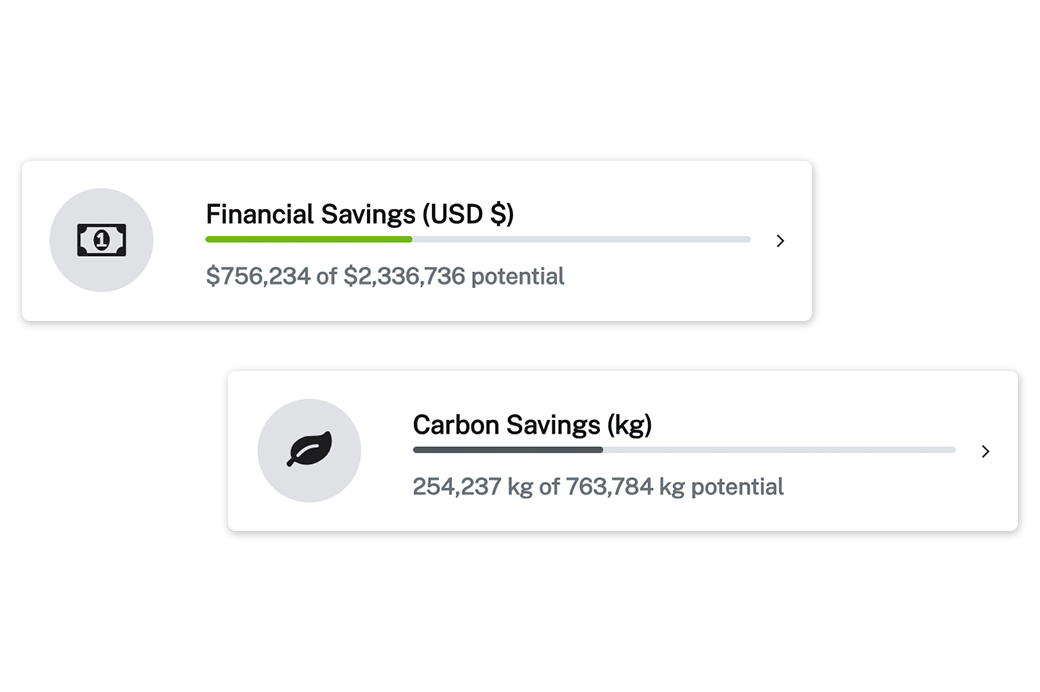 Financial and Carbon Savings Insights